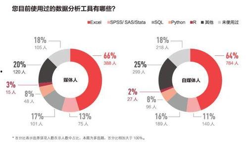 今日头条媒体人认证,开启新媒体时代新篇章