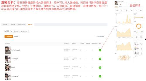 娱乐吃瓜账号如何起号